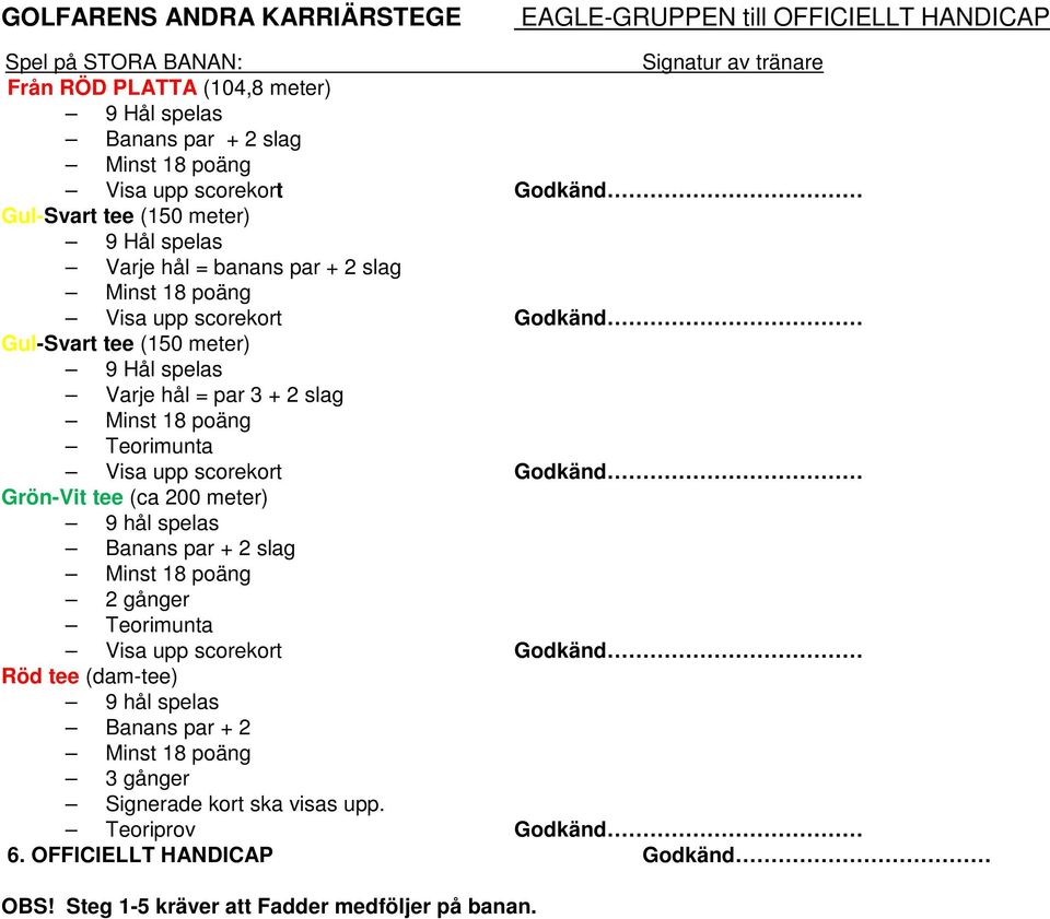 + 2 slag Minst 18 poäng Teorimunta Visa upp scorekort Godkänd Grön-Vit tee (ca 200 meter) 9 hål spelas Banans par + 2 slag Minst 18 poäng 2 gånger Teorimunta Visa upp scorekort Godkänd Röd tee