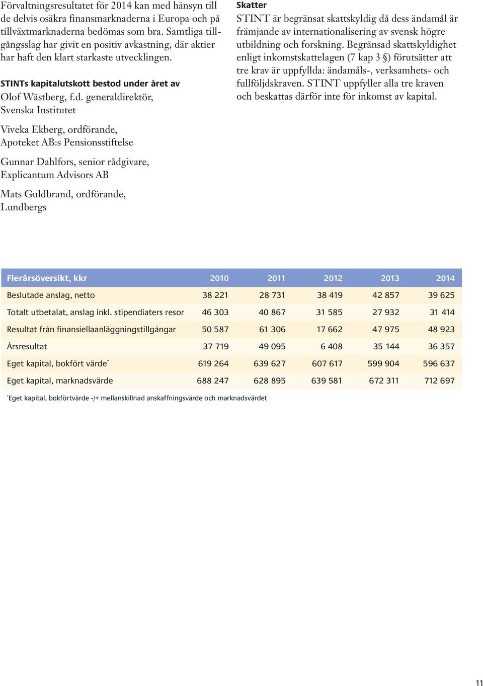 r aktier har haft den klart starkaste utvecklingen. STINTs kapitalutskott bestod under året av Olof Wästberg, f.d. generaldirektör, Svenska Institutet Skatter STINT är begränsat skattskyldig då dess ändamål är främjande av internationalisering av svensk högre utbildning och forskning.
