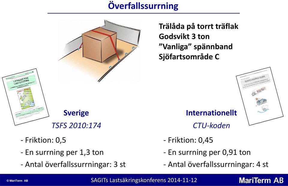 surrning per 1,3 ton Antal överfallssurrningar: 3 st