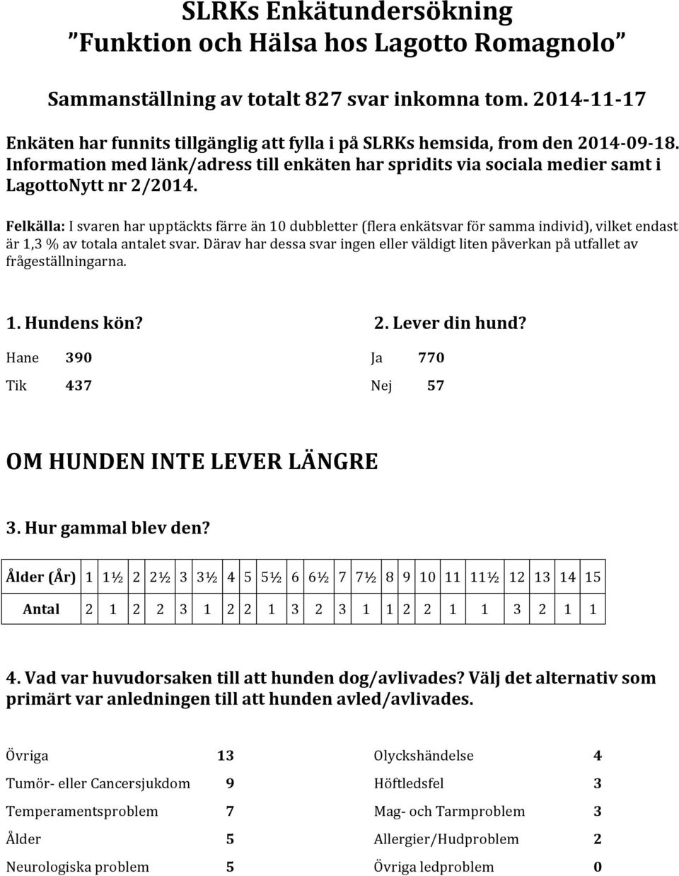 Felkälla: I svaren har upptäckts färre än 10 dubbletter (flera enkätsvar för samma individ), vilket endast är 1,3 % av totala antalet svar.