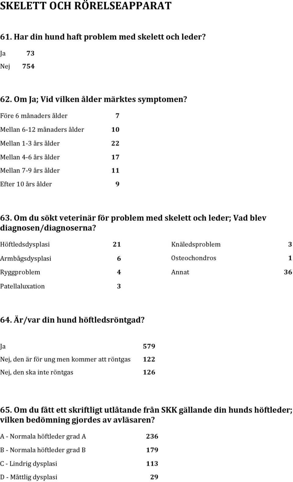 Om du sökt veterinär för problem med skelett och leder; Vad blev diagnosen/diagnoserna?