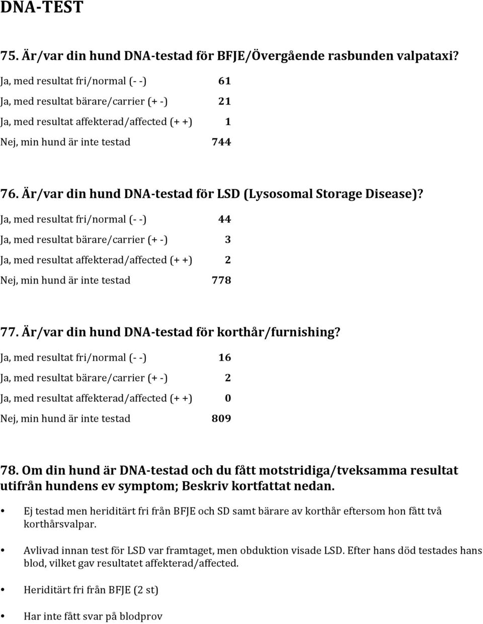 Är/var din hund DNA-testad för LSD (Lysosomal Storage Disease)?