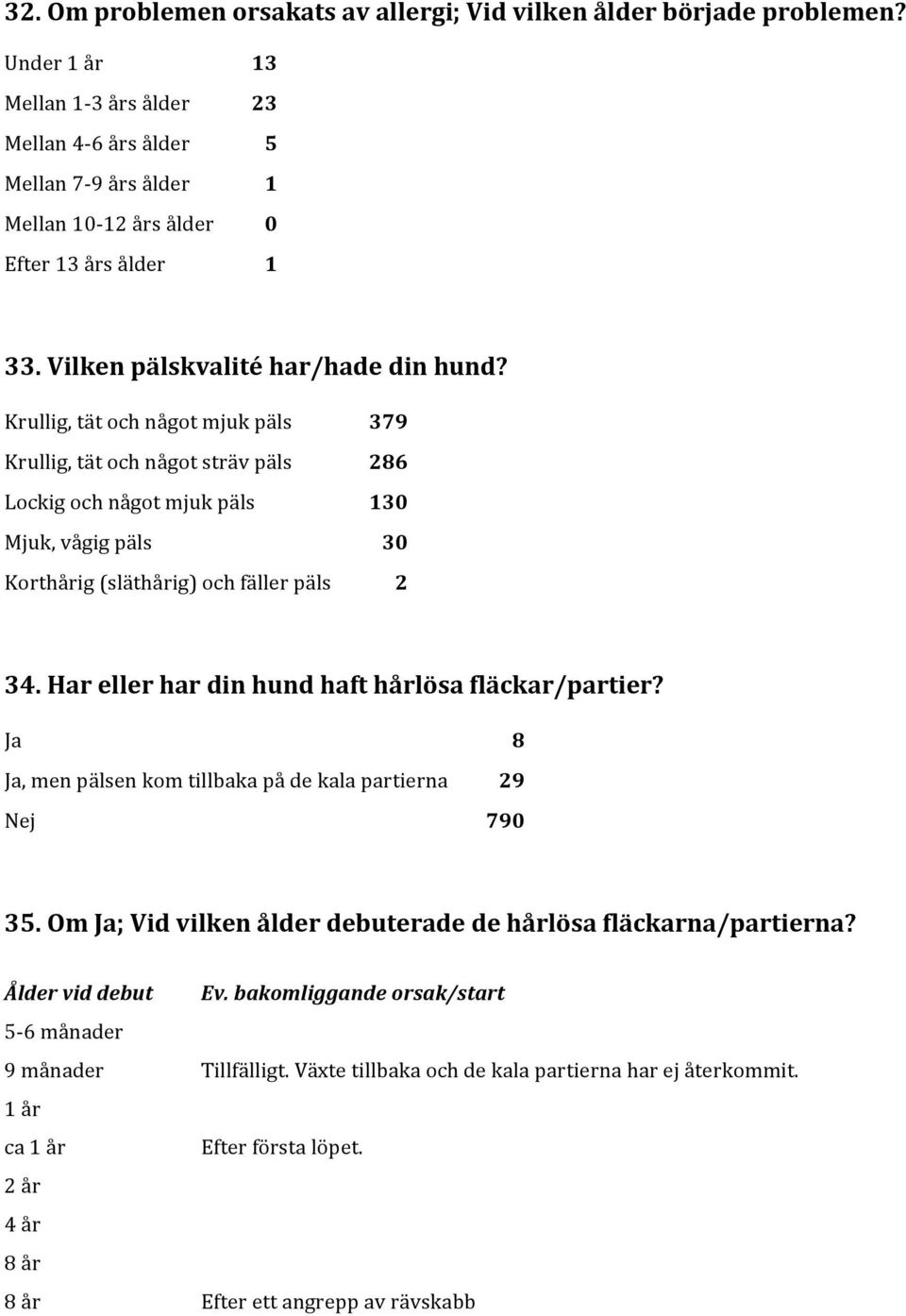 Krullig, tät och något mjuk päls 379 Krullig, tät och något sträv päls 286 Lockig och något mjuk päls 130 Mjuk, vågig päls 30 Korthårig (släthårig) och fäller päls 2 34.