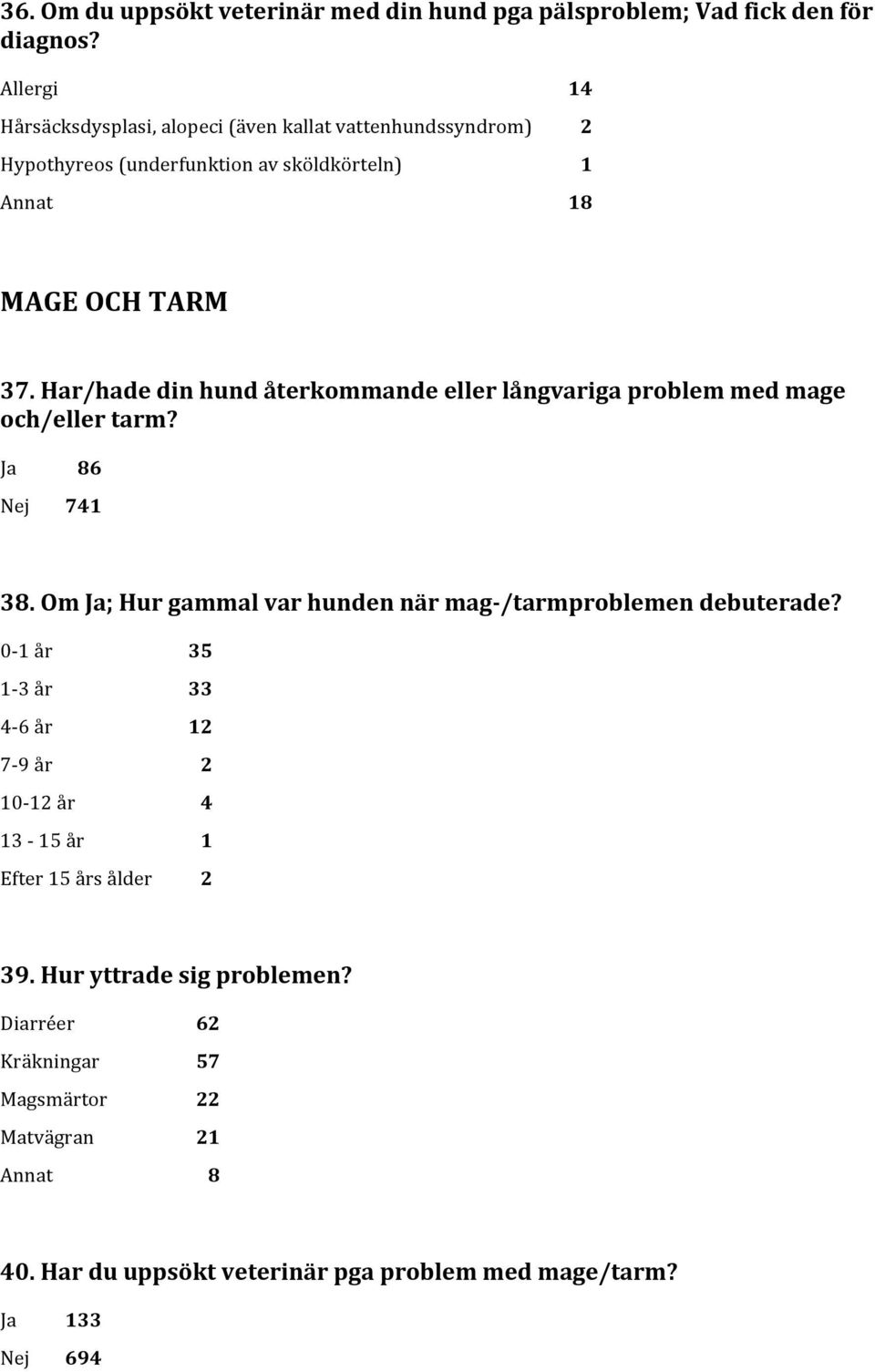 Har/hade din hund återkommande eller långvariga problem med mage och/eller tarm? Ja 86 Nej 741 38.