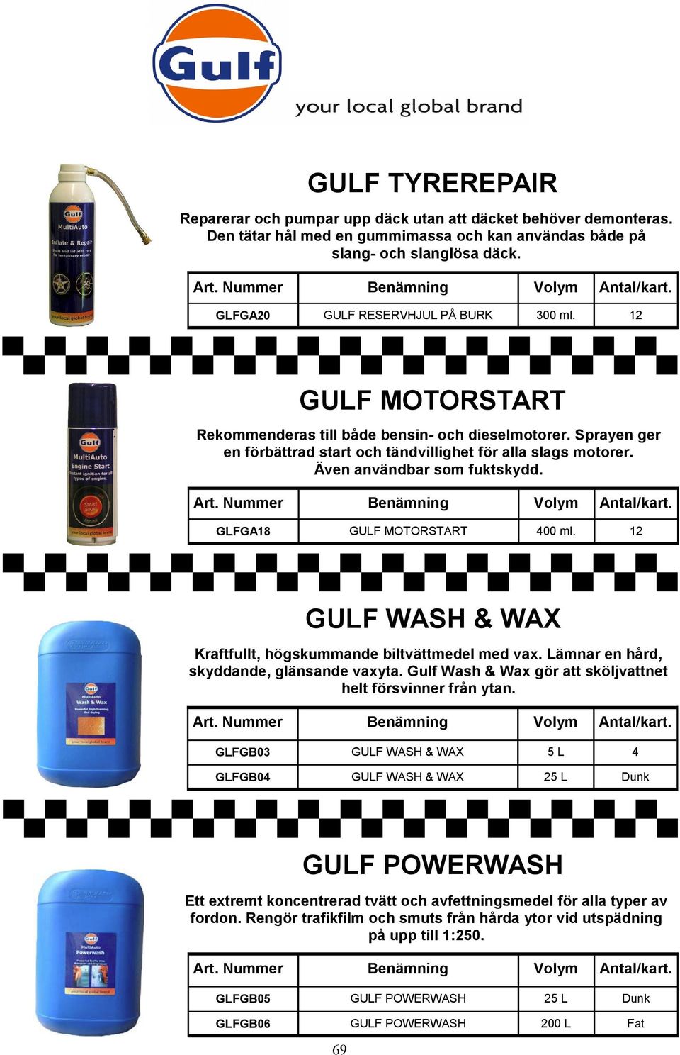 Även användbar som fuktskydd. GLFGA18 GULF MOTORSTART 400 ml. 12 GULF WASH & WAX Kraftfullt, högskummande biltvättmedel med vax. Lämnar en hård, skyddande, glänsande vaxyta.