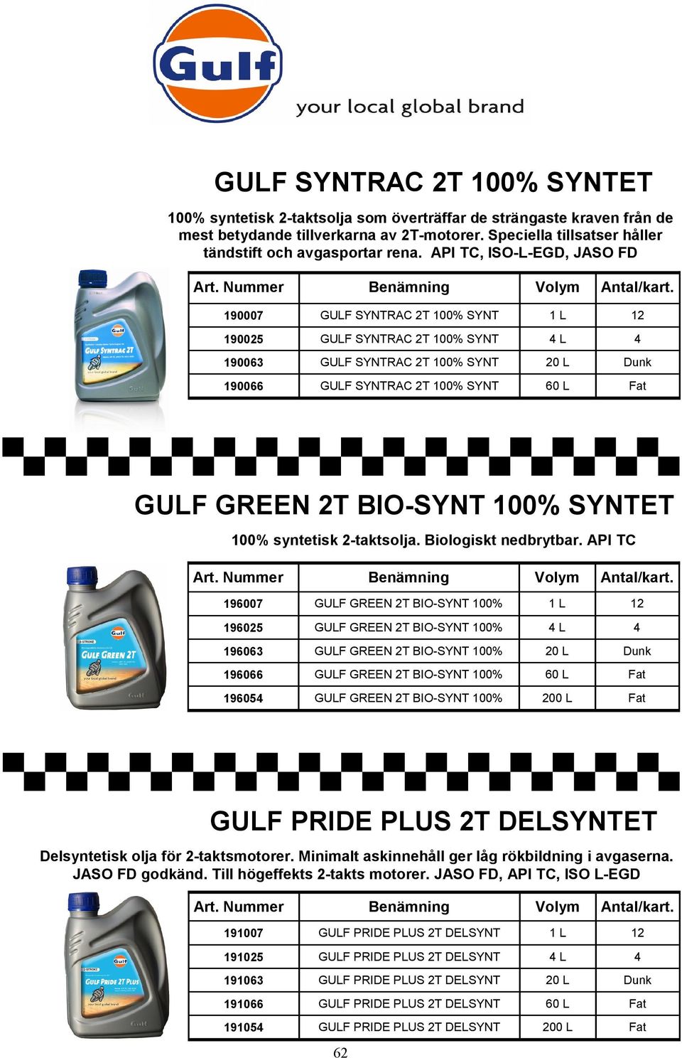 API TC, ISO-L-EGD, JASO FD 190007 GULF SYNTRAC 2T 100% SYNT 1 L 12 190025 GULF SYNTRAC 2T 100% SYNT 4 L 4 190063 GULF SYNTRAC 2T 100% SYNT 20 L Dunk 190066 GULF SYNTRAC 2T 100% SYNT 60 L Fat GULF