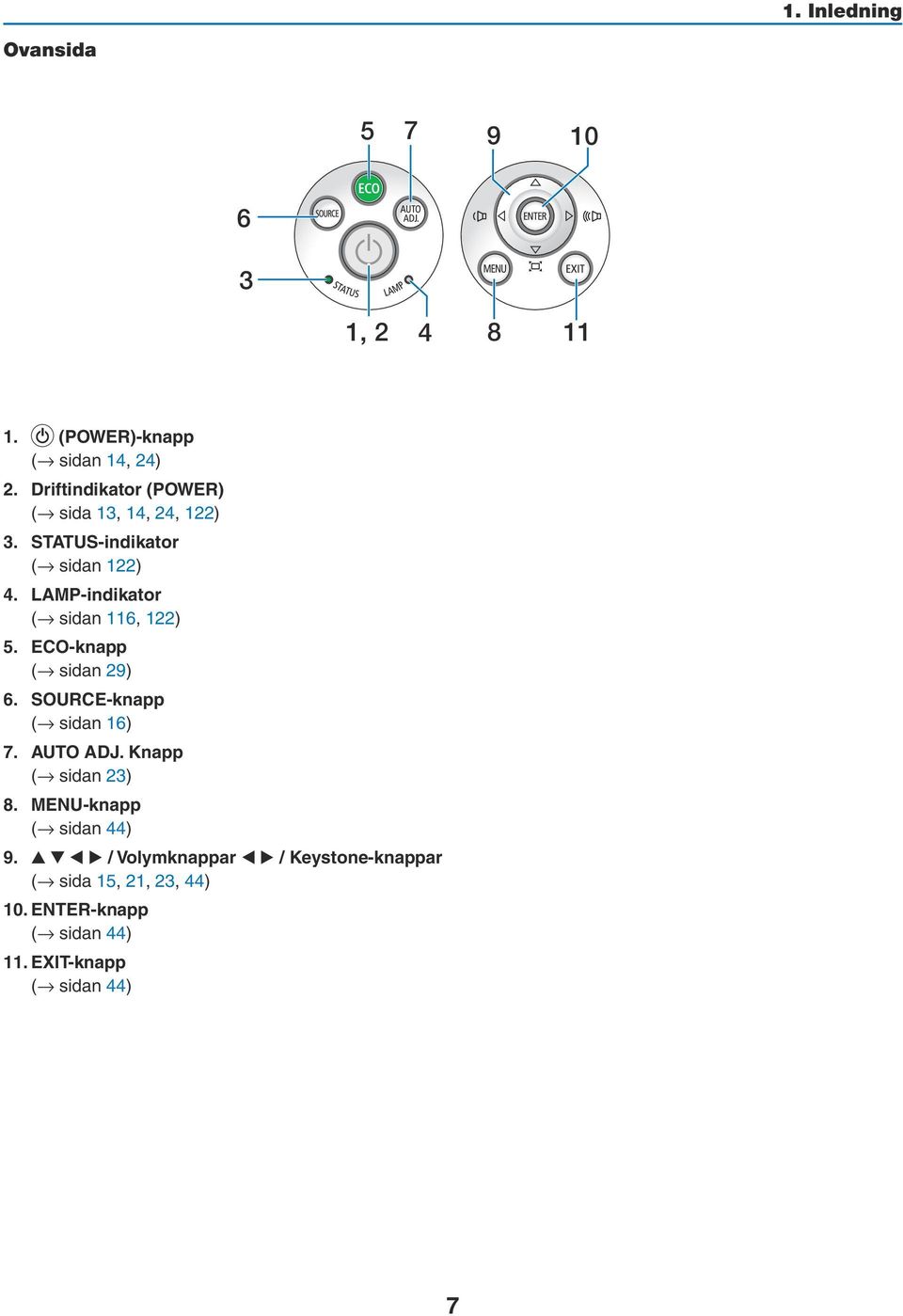 LAMP-indikator ( sidan 116, 122) 5. ECO-knapp ( sidan 29) 6. SOURCE-knapp ( sidan 16) 7. AUTO ADJ.