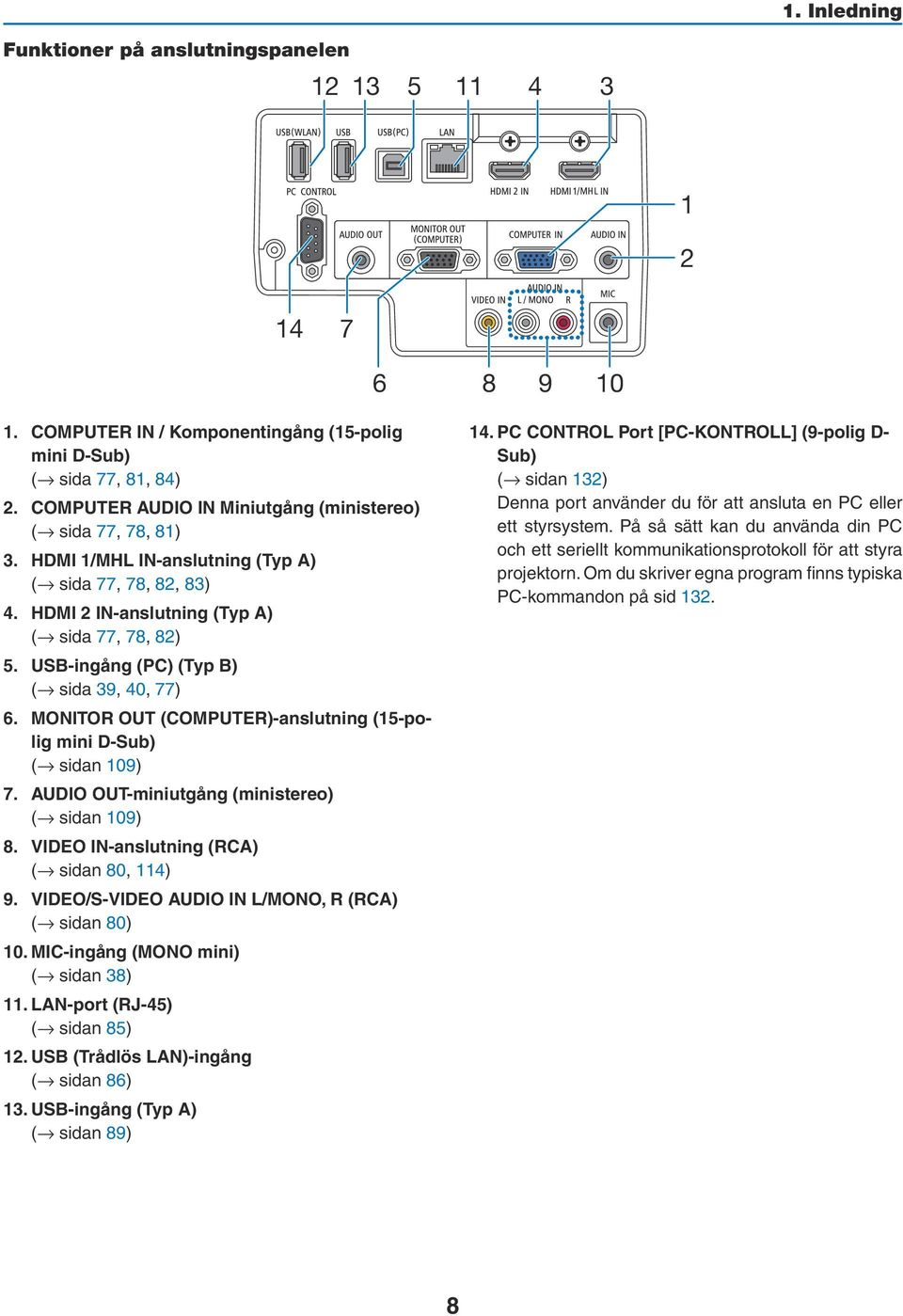 USB-ingång (PC) (Typ B) ( sida 39, 40, 77) 6. MONITOR OUT (COMPUTER)-anslutning (15-polig mini D-Sub) ( sidan 109) 7. AUDIO OUT-miniutgång (ministereo) ( sidan 109) 8.