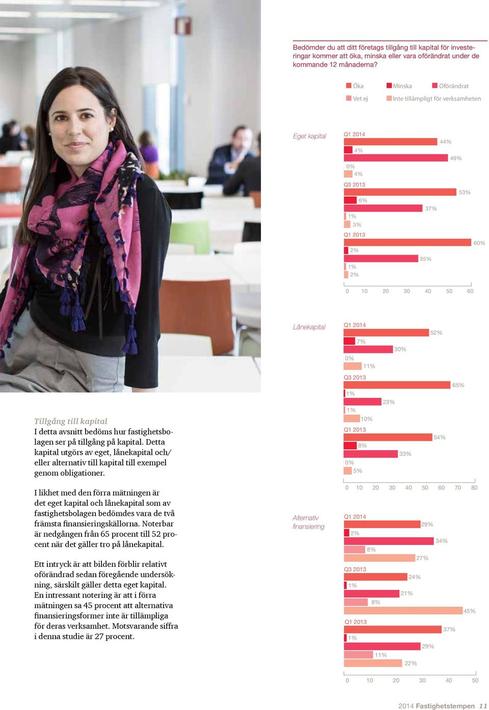 Lånekapital 7% 0% 1 30% 52% Tillgång till kapital I detta avsnitt bedöms hur fastighetsbolagen ser på tillgång på kapital.