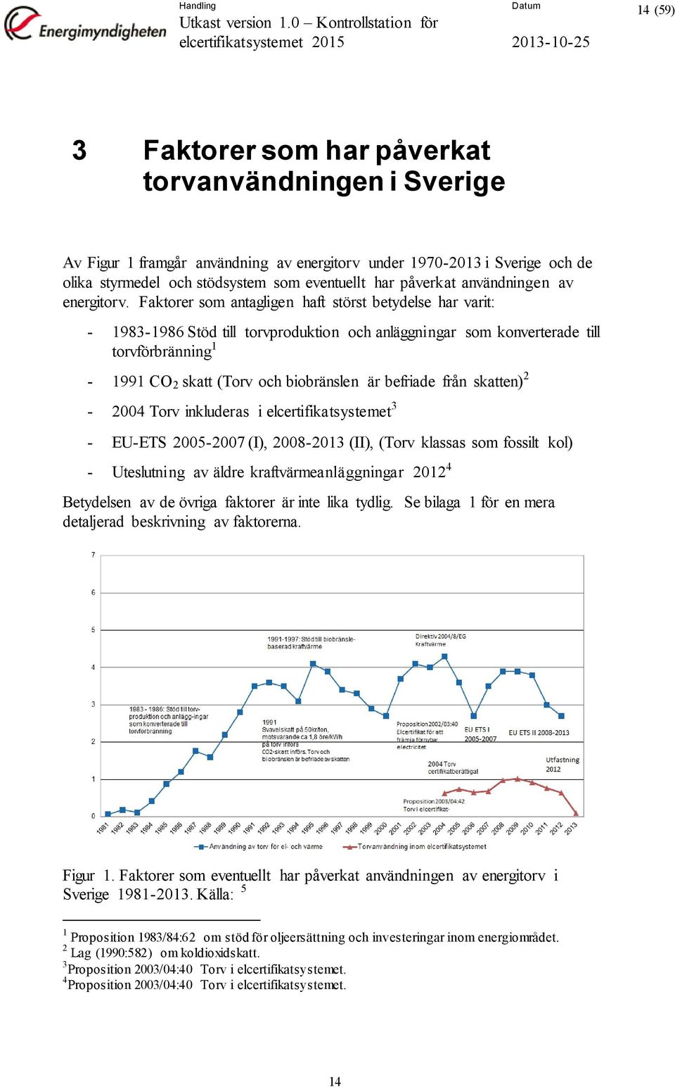 Faktorer som antagligen haft störst betydelse har varit: - 1983-1986 Stöd till torvproduktion och anläggningar som konverterade till torvförbränning 1-1991 CO 2 skatt (Torv och biobränslen är