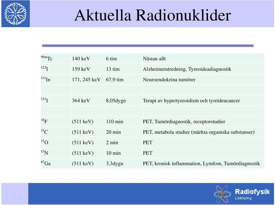 kev) 110 min PET, Tumördiagnostik, receptorstudier 11 C (511 kev) 20 min PET, metabola studier (märkta organiska substanser)