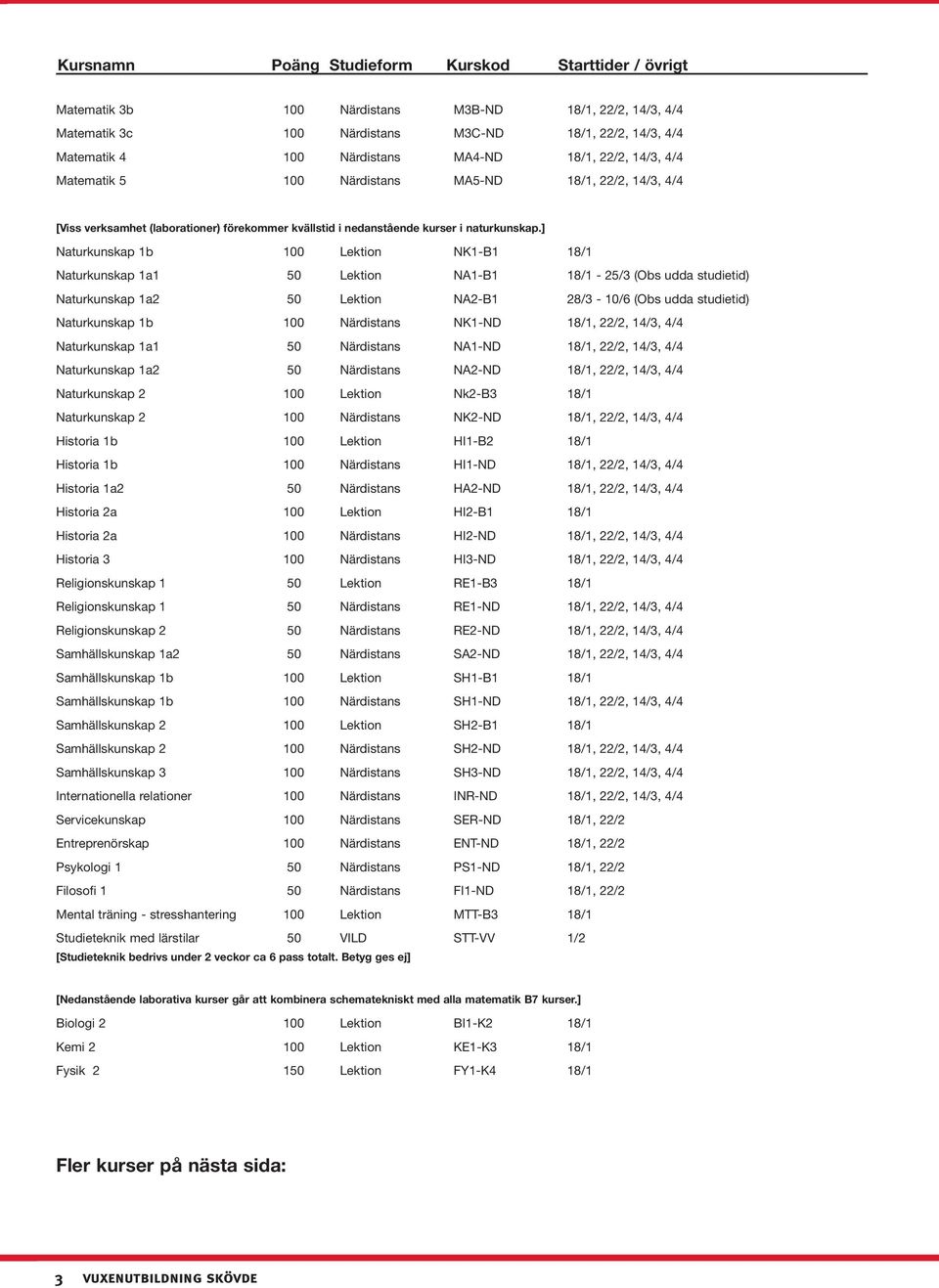 ] Naturkunskap 1b 100 Lektion NK1-B1 18/1 Naturkunskap 1a1 50 Lektion NA1-B1 18/1-25/3 (Obs udda studietid) Naturkunskap 1a2 50 Lektion NA2-B1 28/3-10/6 (Obs udda studietid) Naturkunskap 1b 100