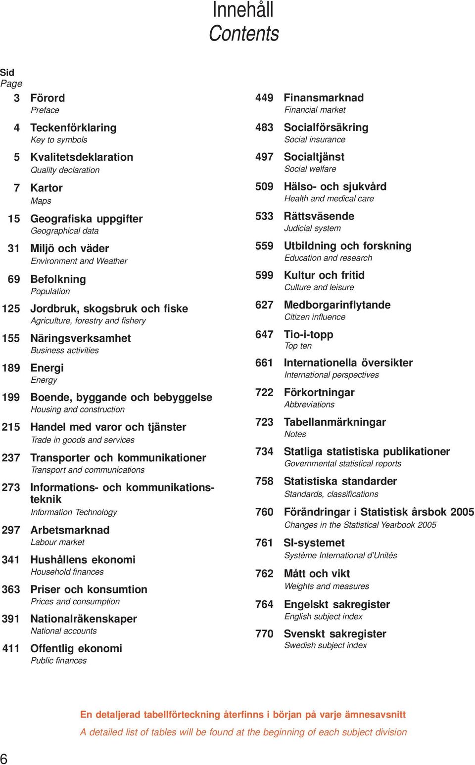 och bebyggelse Housing and construction 215 Handel med varor och tjänster Trade in goods and services 237 Transporter och kommunikationer Transport and communications 273 Informations- och