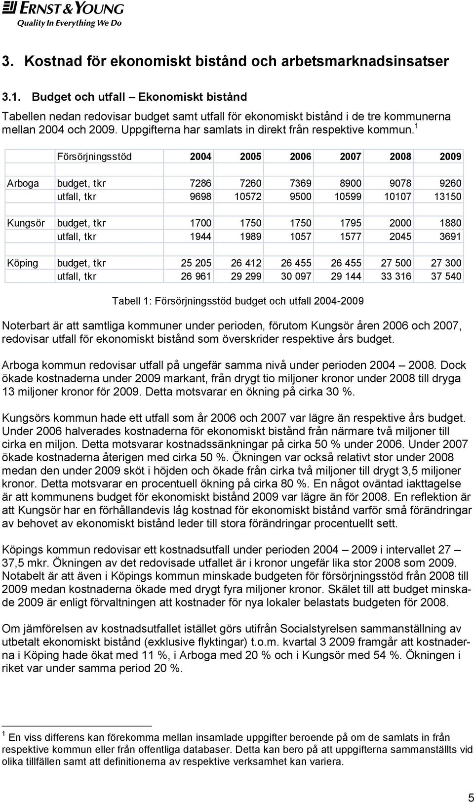 Uppgifterna har samlats in direkt från respektive kommun.