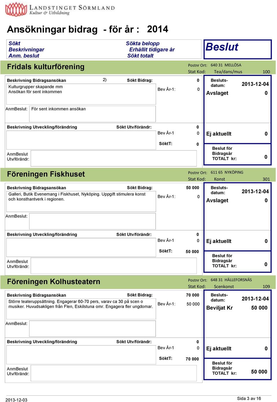 Uppgift stimulera konst och konsthantverk i regionen.