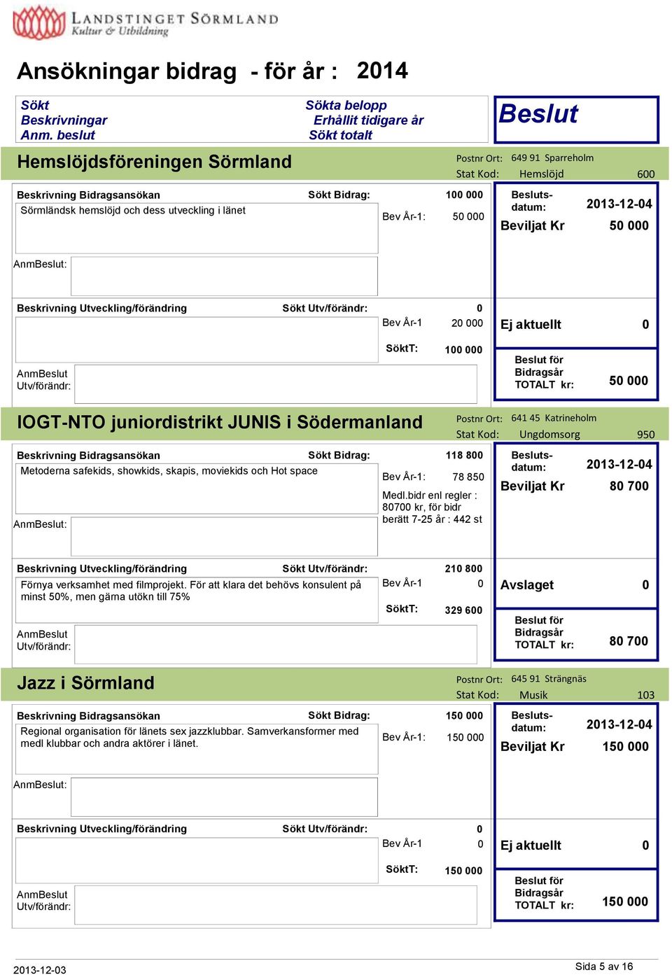 bidr enl regler : 87 kr, för bidr berätt 7-25 år : 442 st 641 45 Katrineholm 95 213-12-4 8 7 21 8 Förnya verksamhet med filmprojekt.