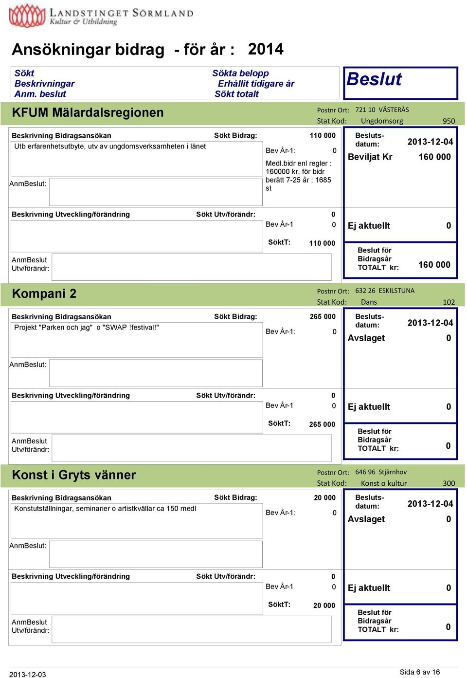 bidr enl regler : 16 kr, för bidr berätt 7-25 år : 1685 st 721 1 VÄSTERÅS 95 213-12-4 16 Bev År-1 T: 11 TOTALT kr: 16 Kompani 2 Projekt "Parken och