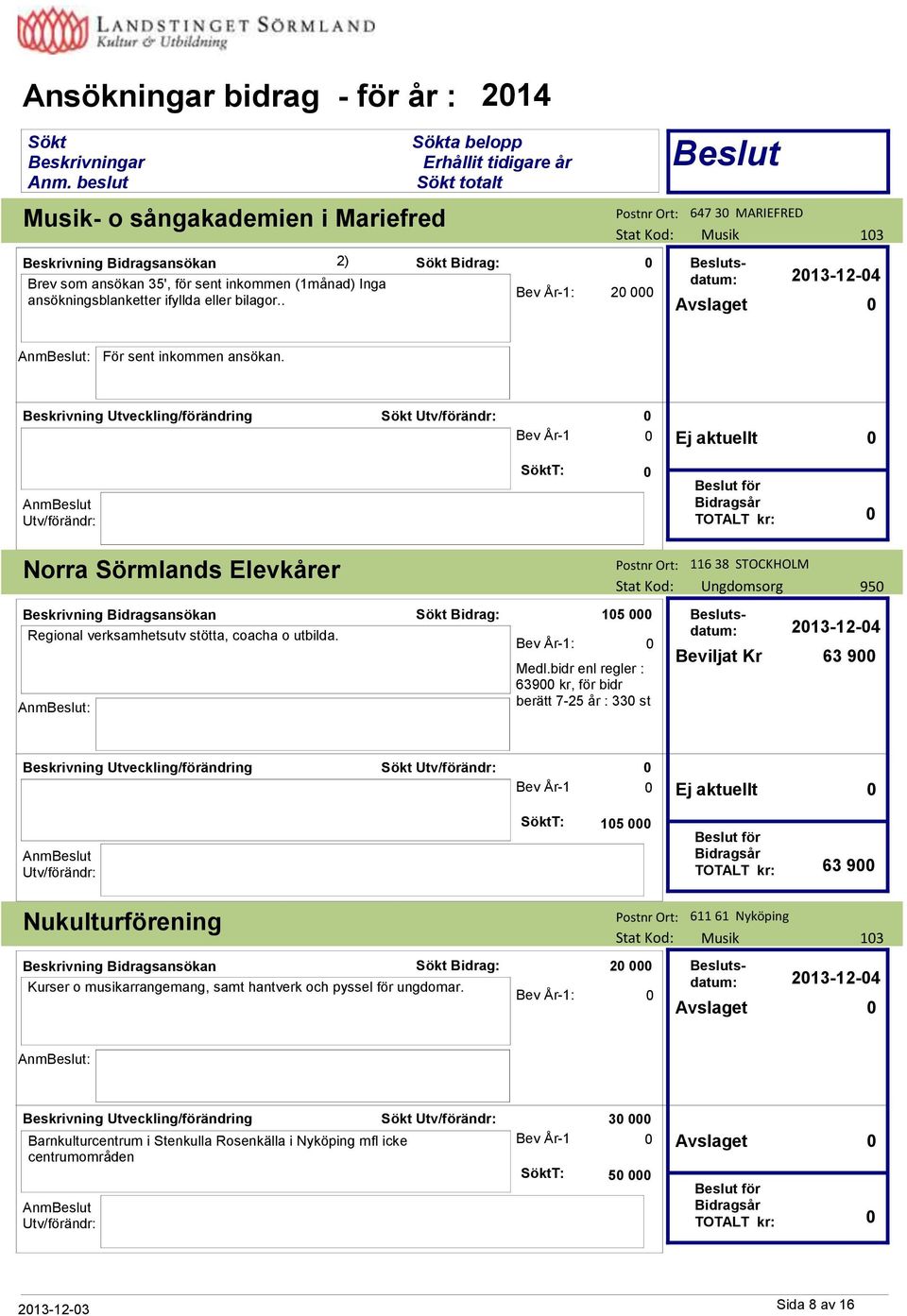 Bev År-1 T: TOTALT kr: Norra Sörmlands Elevkårer Regional verksamhetsutv stötta, coacha o utbilda. : Bidrag: 15 Bev År-1: Medl.