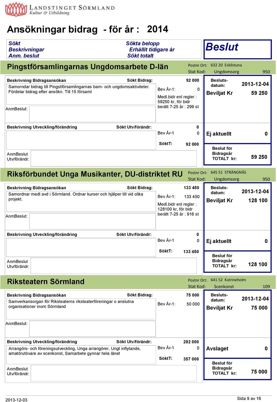 bidr enl regler : 5925 kr, för bidr berätt 7-25 år : 299 st 632 2 Eskilstuna 95 213-12-4 59 25 Bev År-1 T: 92 TOTALT kr: 59 25 Riksförbundet Unga Musikanter, DU-distriktet RU Samordnar medl avd i