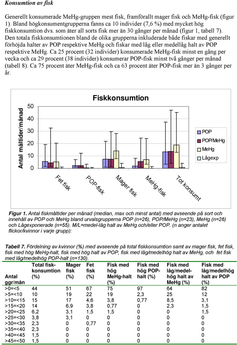 Den totala fiskkonsumtionen bland de olika grupperna inkluderade både fiskar med generellt förhöjda halter av POP respektive MeHg och fiskar med låg eller medellåg halt av POP respektive MeHg.