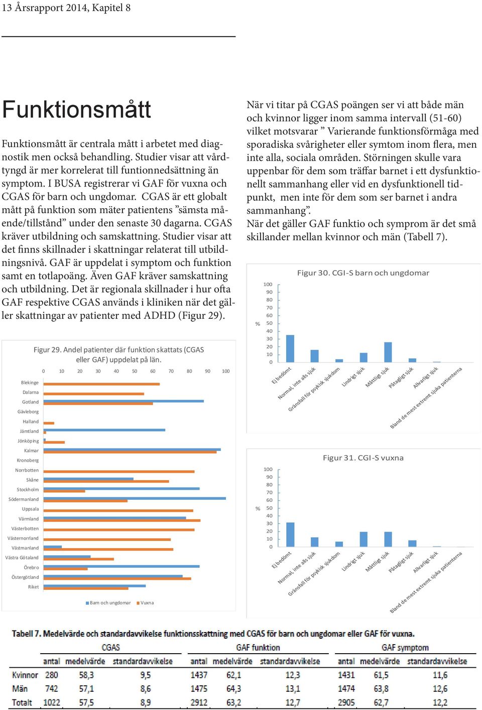 CGAS är ett globalt mått på funktion som mäter patientens sämsta mående/tillstånd under den senaste 3 dagarna. CGAS kräver utbildning och samskattning.