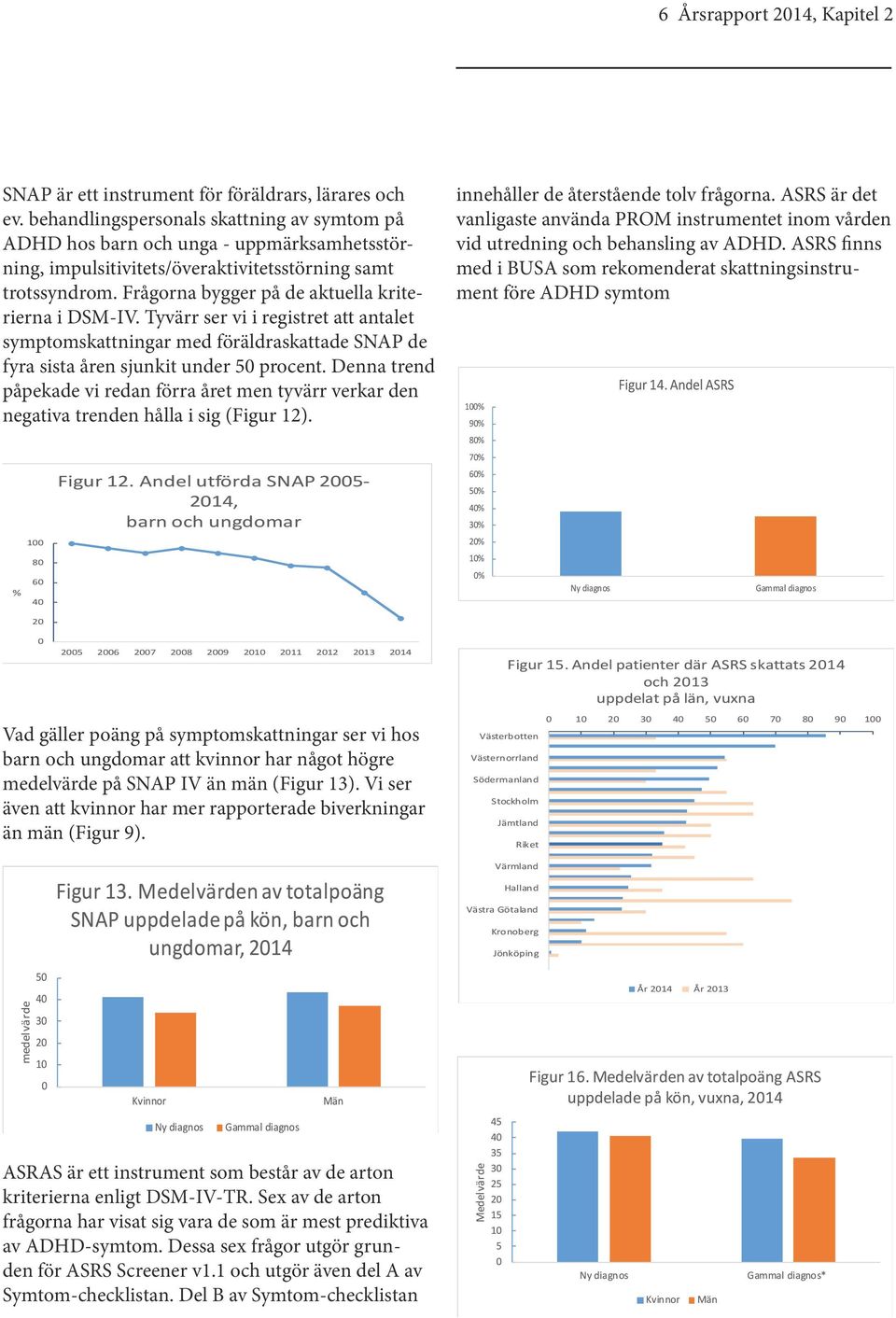 Frågorna bygger på de aktuella kriterierna i DSM-IV. Tyvärr ser vi i registret att antalet symptomskattningar med föräldraskattade SNAP de fyra sista åren sjunkit under 5 procent.