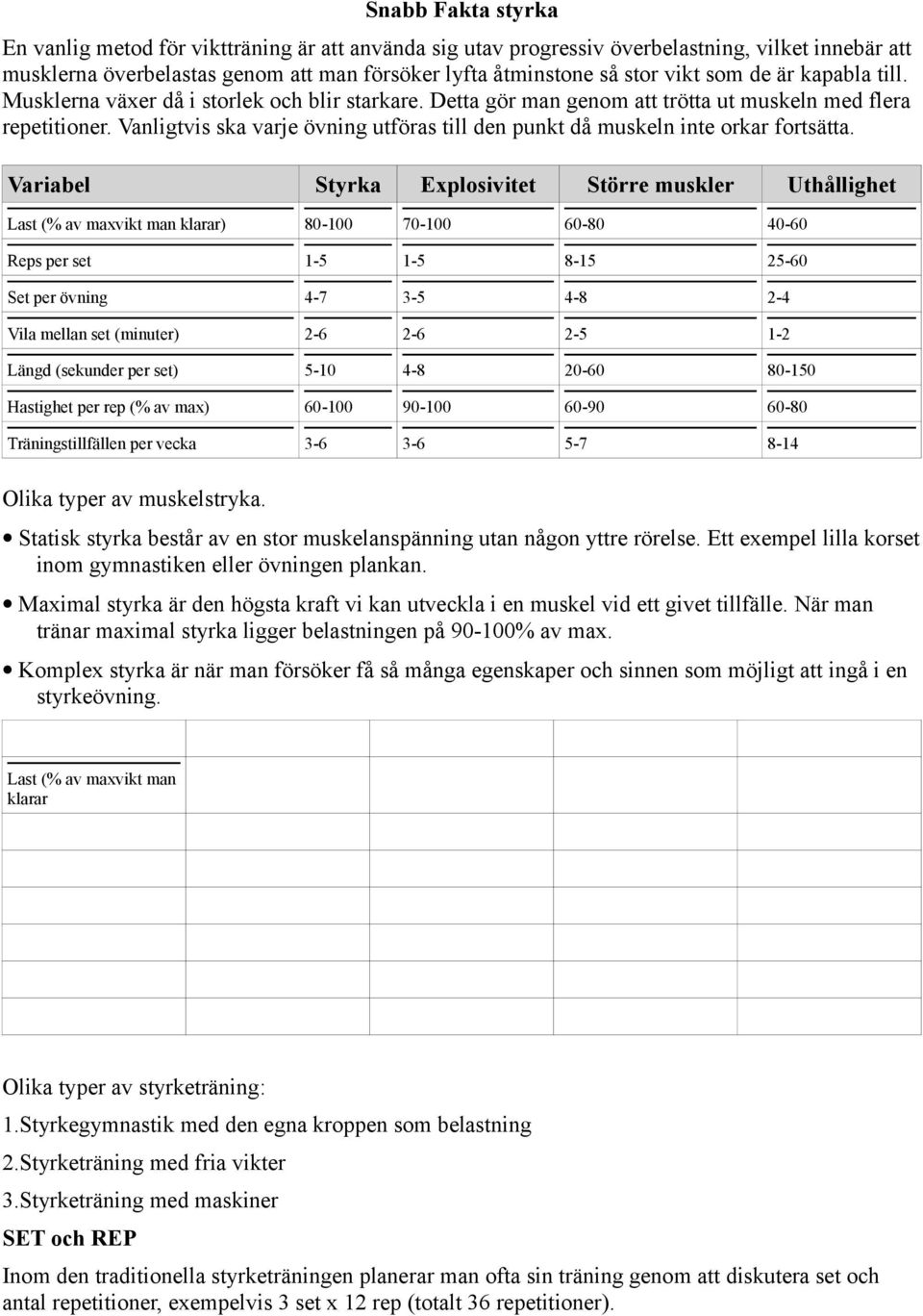 Vanligtvis ska varje övning utföras till den punkt då muskeln inte orkar fortsätta.