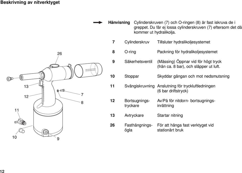 7 Cylinderskruv Tillsluter hydralikoljesystemet 8 O-ring Packning för hydralikoljesystemet 9 Säkerhetsventil (Mässing) Öppnar vid för högt tryck (från ca.