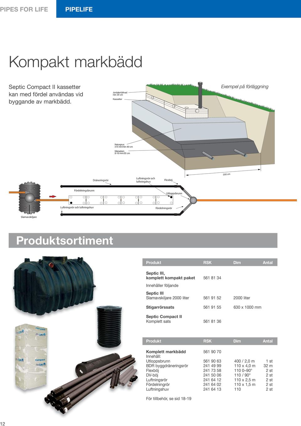 Luftningsrör och luftningshuv Fördelningsrör Slamavskiljare Produktsortiment Produkt RSK Dim Antal Septic III, komplett kompakt paket 561 81 34 Innehåller följande Septic III Slamavskiljare 2000