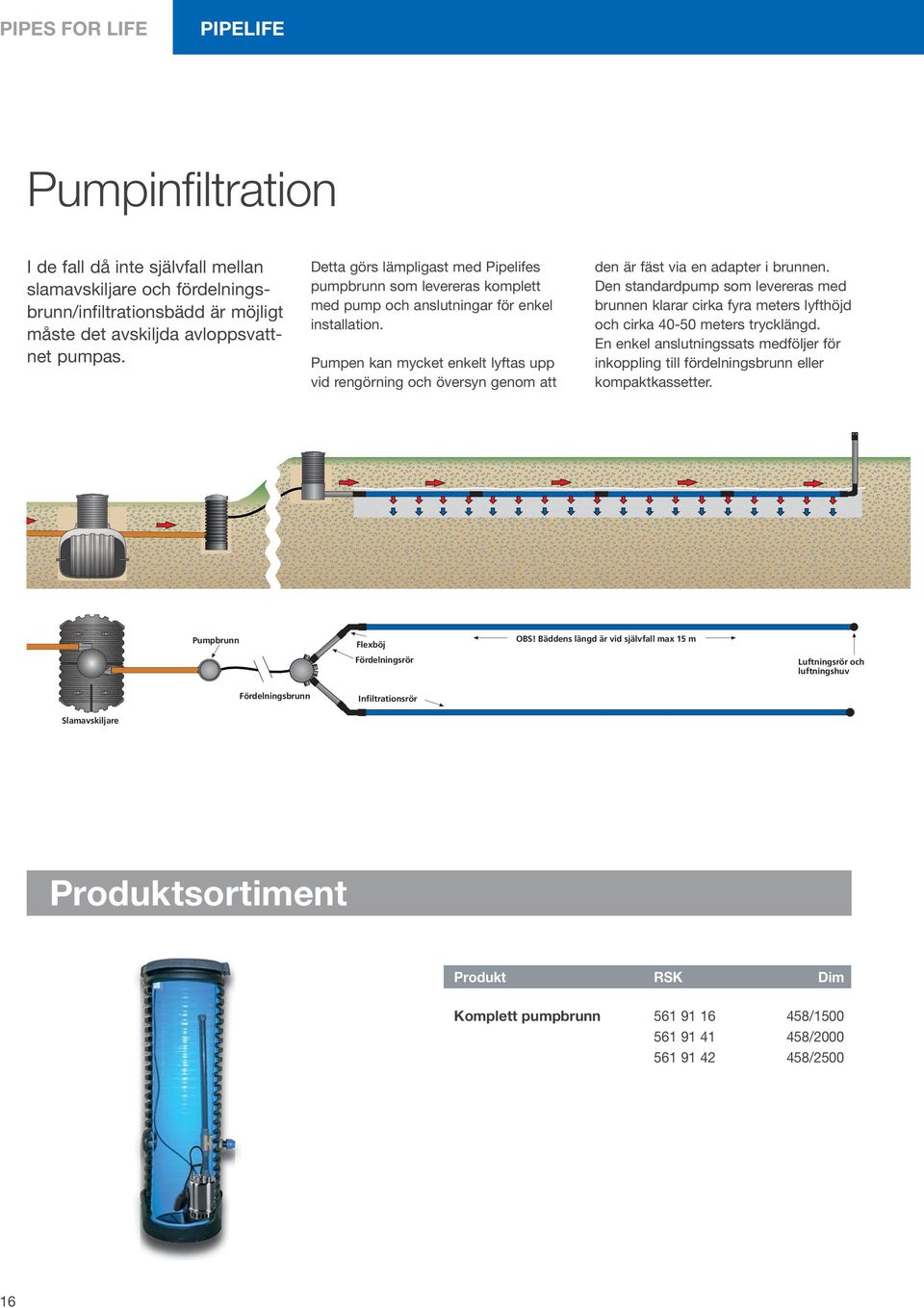 Pumpen kan mycket enkelt lyftas upp vid rengörning och översyn genom att den är fäst via en adapter i brunnen.