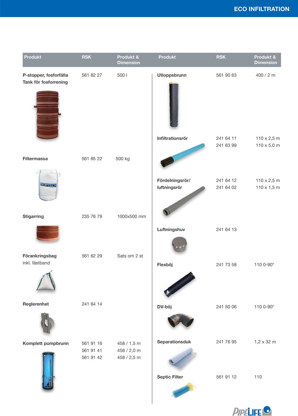 1,5 m Stigarring 235 76 79 1000x500 mm Luftningshuv 241 64 13 Förankringsbag 561 62 29 Sats om 2 st inkl.