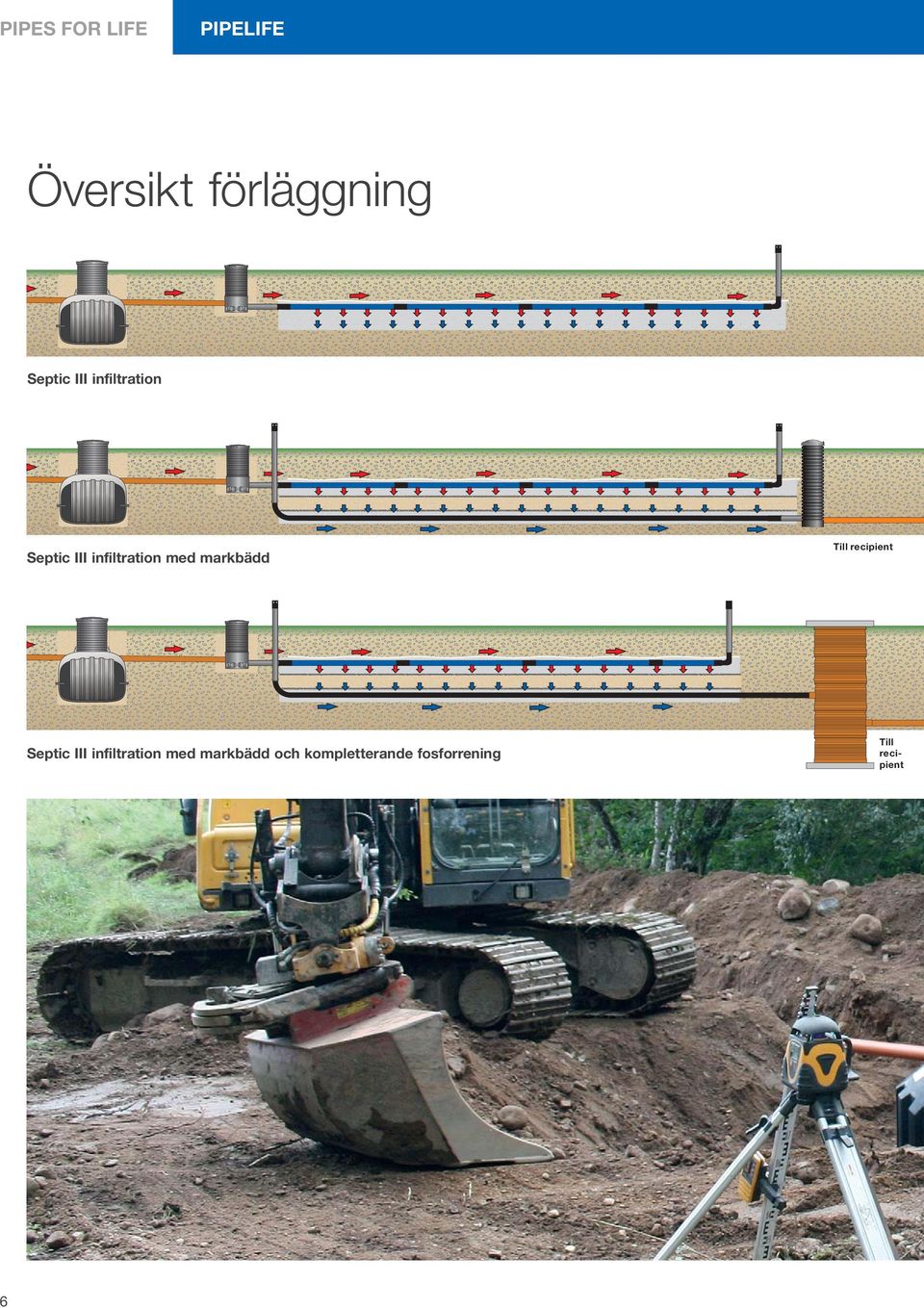 markbädd Till recipient Septic III infiltration med