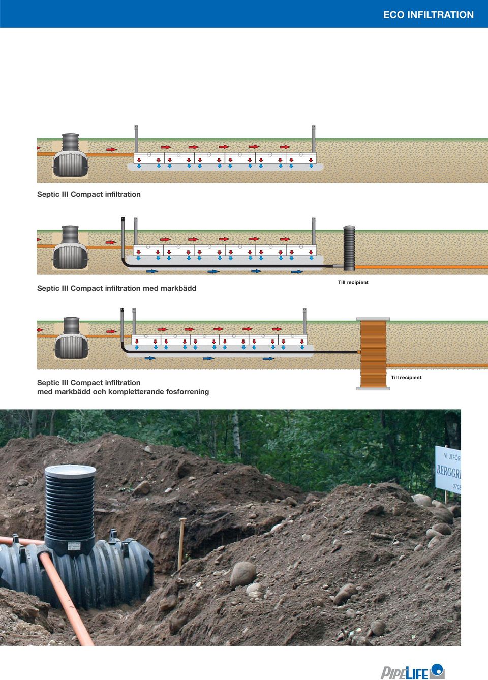 recipient Septic III Compact infiltration med