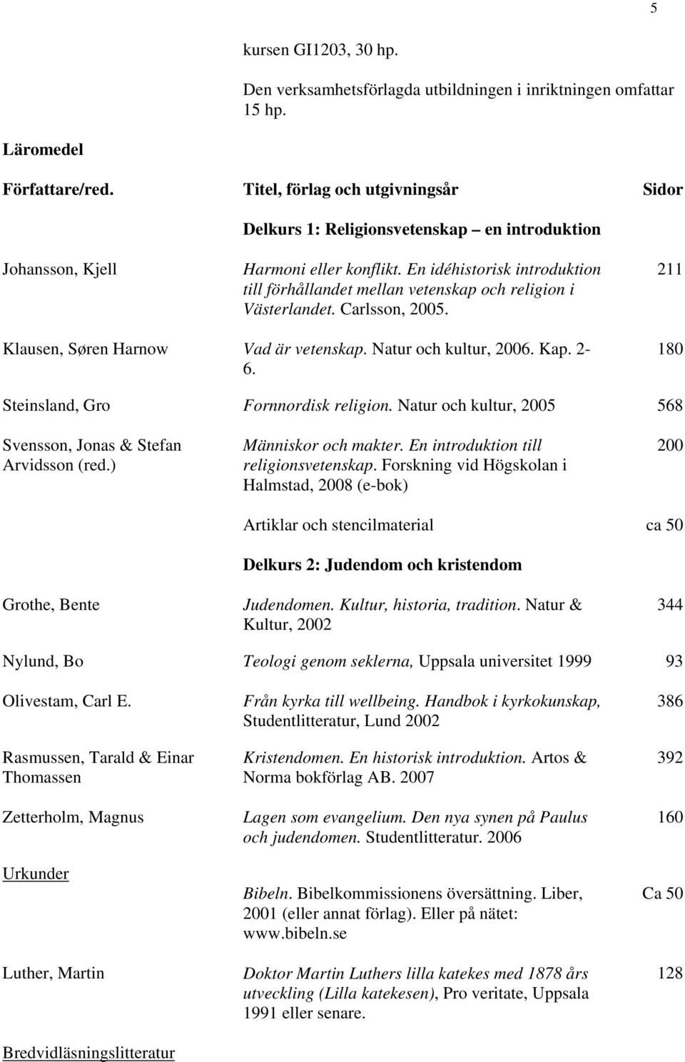 En idéhistorisk introduktion till förhållandet mellan vetenskap och religion i Västerlandet. Carlsson, 2005. 211 Klausen, Søren Harnow Vad är vetenskap. Natur och kultur, 2006. Kap. 2-6.