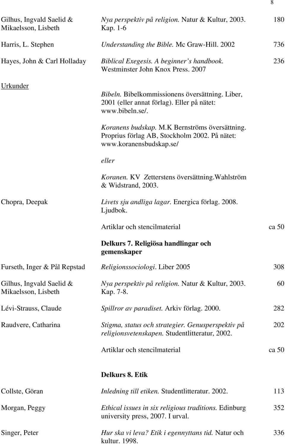 Liber, 2001 (eller annat förlag). Eller på nätet: www.bibeln.se/. Koranens budskap. M.K Bernströms översättning. Proprius förlag AB, Stockholm 2002. På nätet: www.koranensbudskap.se/ eller Koranen.