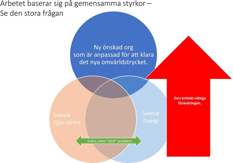 nya omvärldstrycket. Den kritiskt viktiga förändringen.