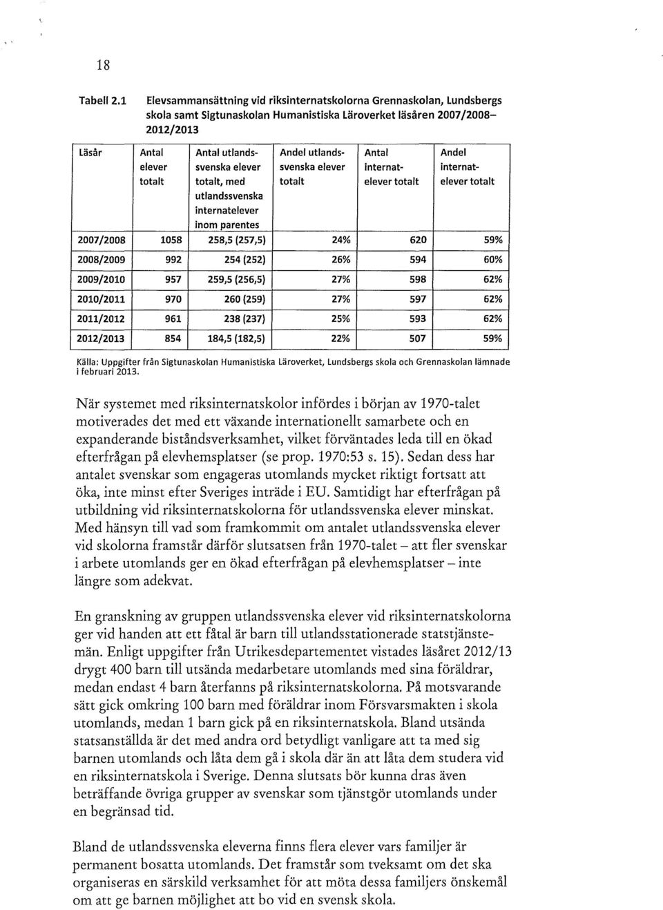 Andel elever svenska elever svenska elever internat- internattotalt totalt, med totalt elever totalt elever totalt utlandssvenska internatelever inom parentes 2007/2008 1058 258,5 (257,5) 24% 620 59%