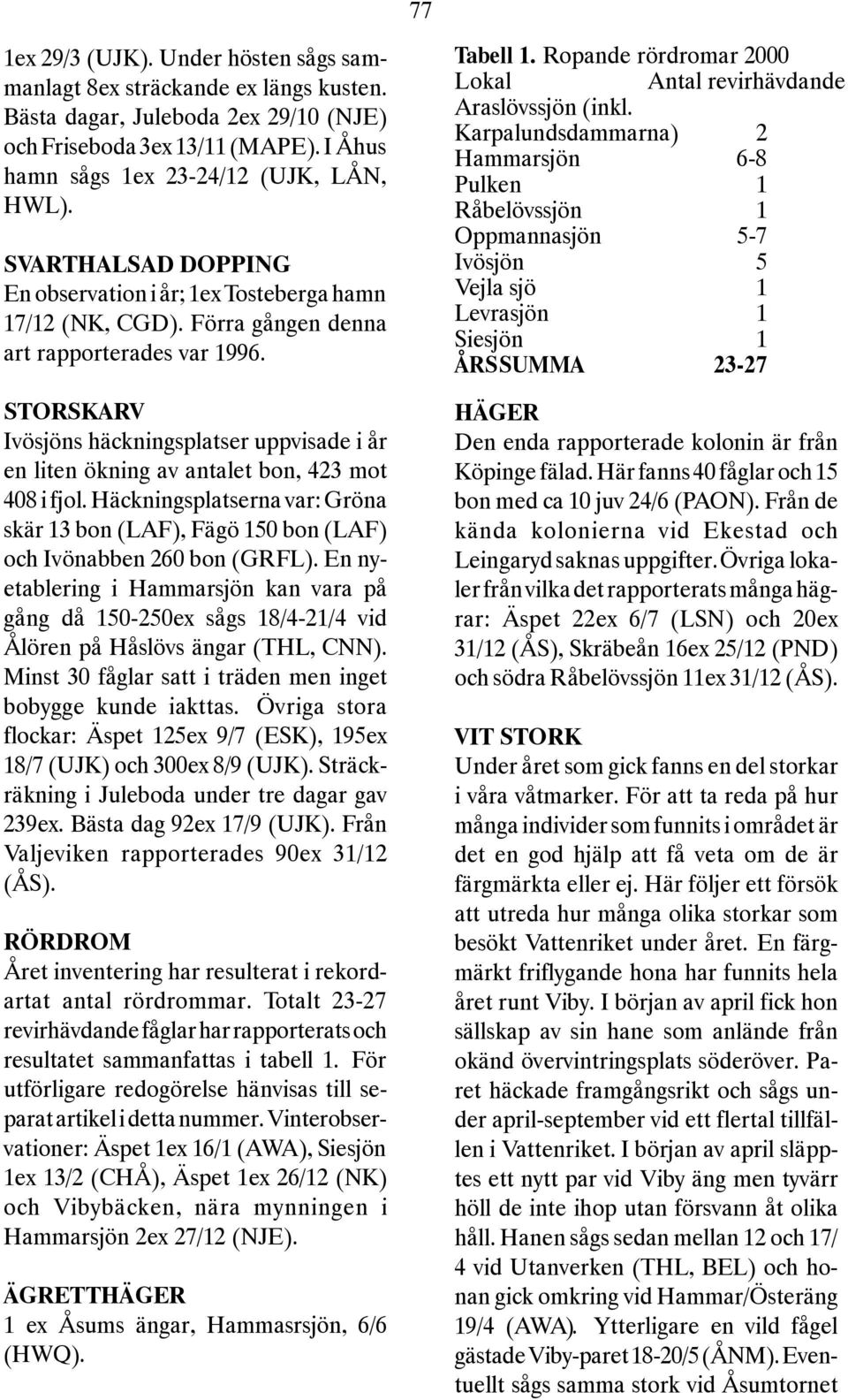 STORSKARV Ivösjöns häckningsplatser uppvisade i år en liten ökning av antalet bon, 423 mot 408 i fjol. Häckningsplatserna var: Gröna skär 13 bon (LAF), Fägö 150 bon (LAF) och Ivönabben 260 bon (GRFL).