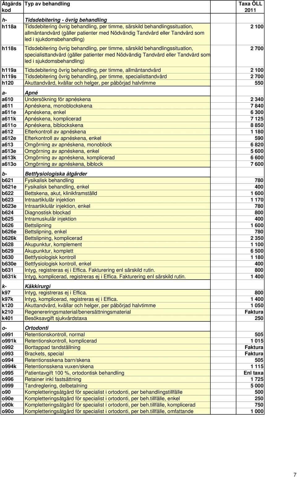 Nödvändig Tandvård eller Tandvård som led i sjukdomsbehandling) h119a Tidsdebitering övrig behandling, per timme, allmäntandvård 2 100 h119s Tidsdebitering övrig behandling, per timme,
