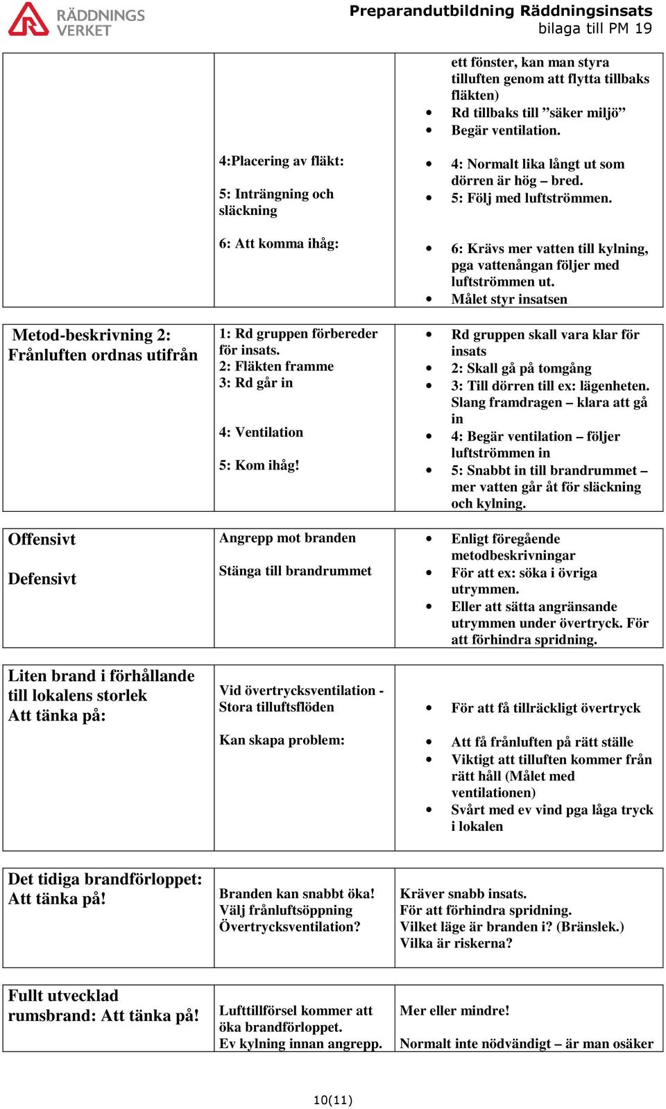 1: Rd gruppen förbereder för insats. 2: Fläkten framme 3: Rd går in 4: Ventilation 5: Kom ihåg!