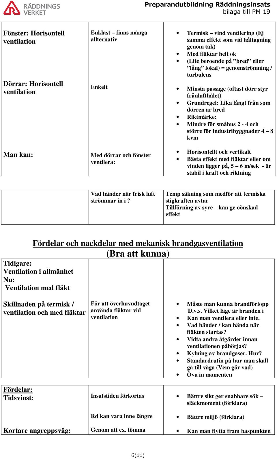 är bred Riktmärke: Mindre för småhus 2-4 och större för industribyggnader 4 8 kvm Horisontellt och vertikalt Bästa effekt med fläktar eller om vinden ligger på, 5 6 m/sek - är stabil i kraft och