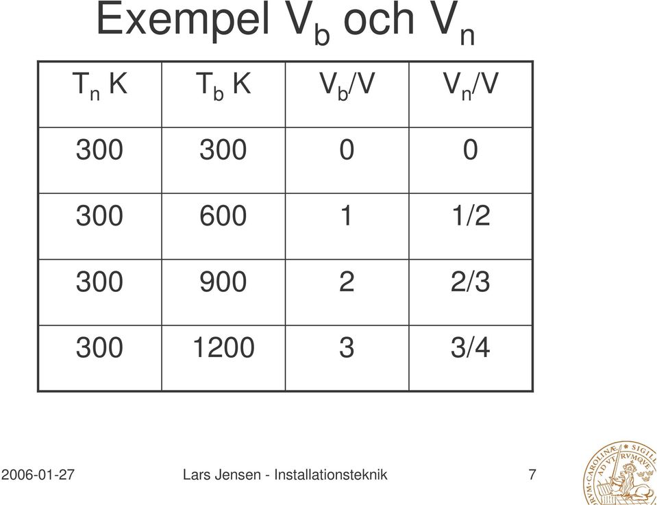 300 900 2 2/3 300 1200 3 3/4