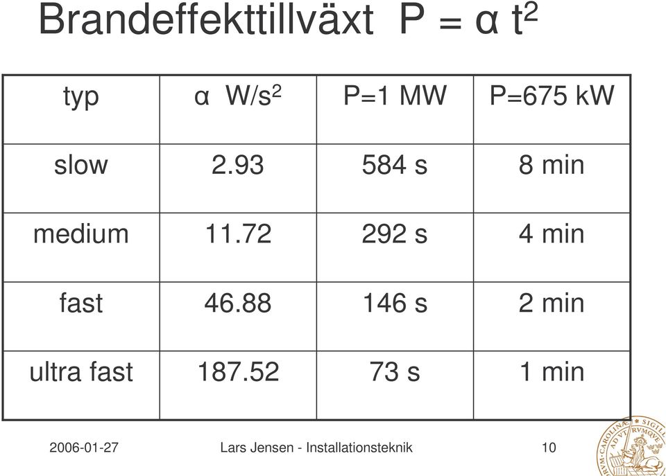 72 292 s 4 min fast 46.