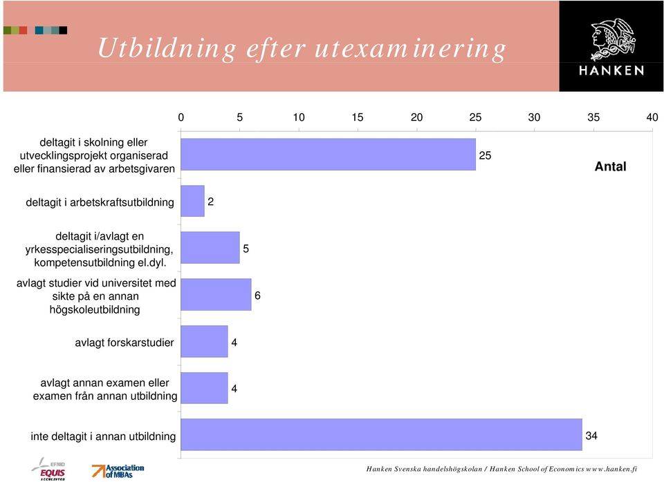 yrkesspecialiseringsutbildning, 5 kompetensutbildning el.dyl.