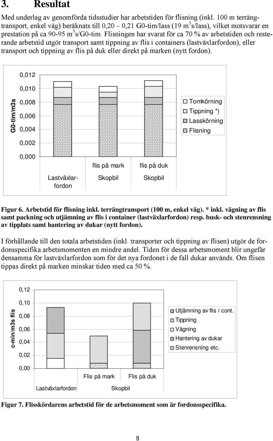 Flisningen har svarat för ca 70 % av arbetstiden och resterande arbetstid utgör transport samt tippning av flis i containers (lastväxlarfordon), eller transport och tippning av flis på duk eller