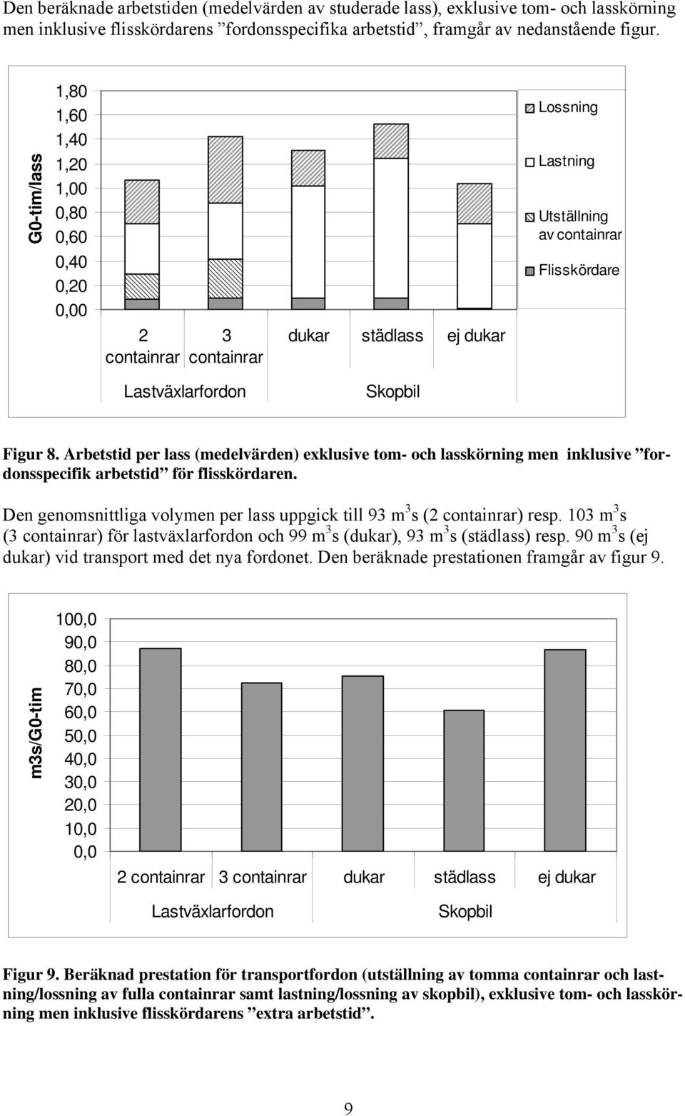 8. Arbetstid per lass (medelvärden) exklusive tom- och lasskörning men inklusive fordonsspecifik arbetstid för flisskördaren.