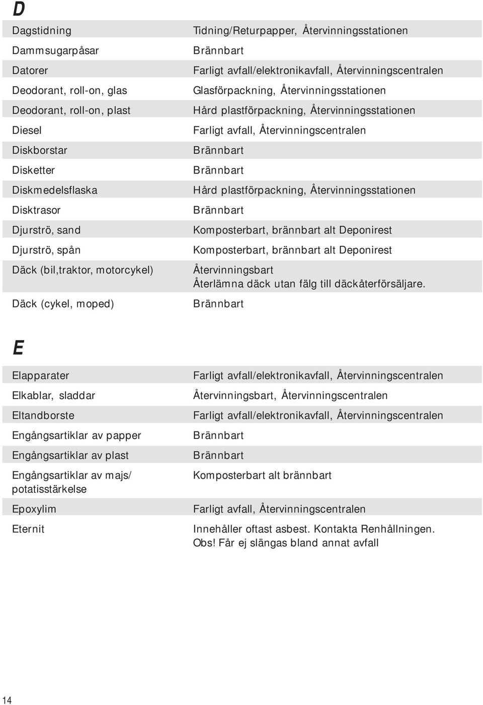 Epoxylim Eternit Tidning/Returpapper, Återvinningsstationen Glasförpackning, Återvinningsstationen Komposterbart, brännbart alt Deponirest Komposterbart, brännbart alt Deponirest