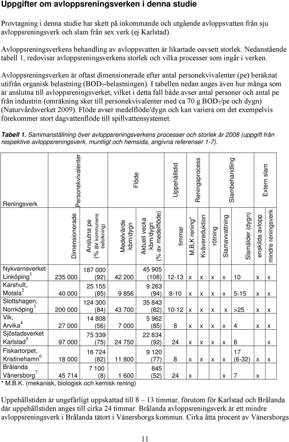 Avloppsreningsverken är oftast dimensionerade efter antal personekvivalenter (pe) beräknat utifrån organisk belastning (BOD 7 -belastningen).