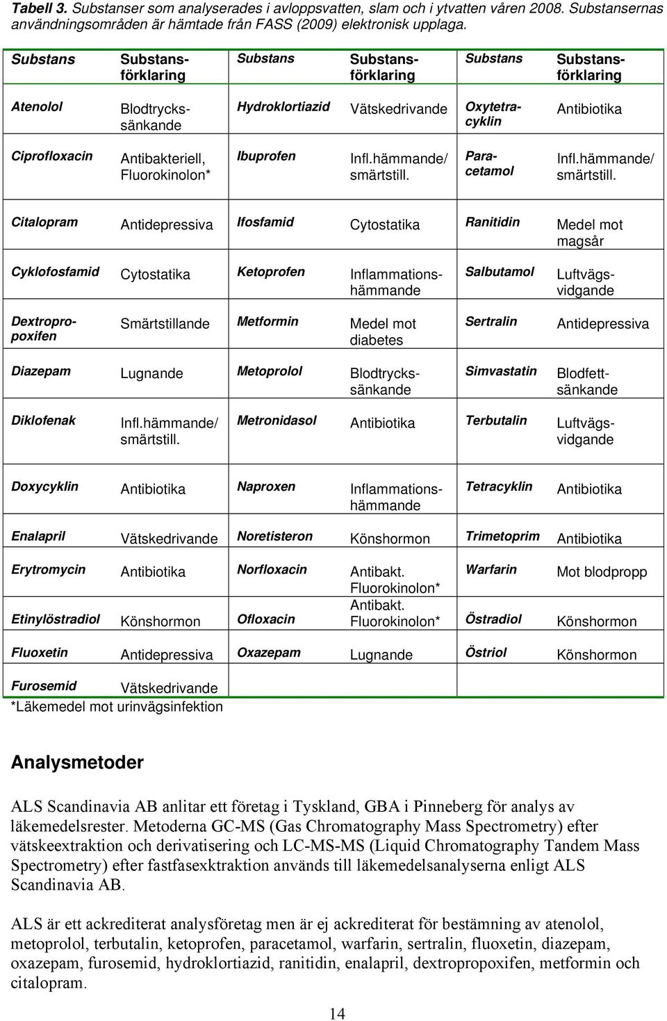 Fluorokinolon* Ibuprofen Infl.hämmande/ smärtstill.