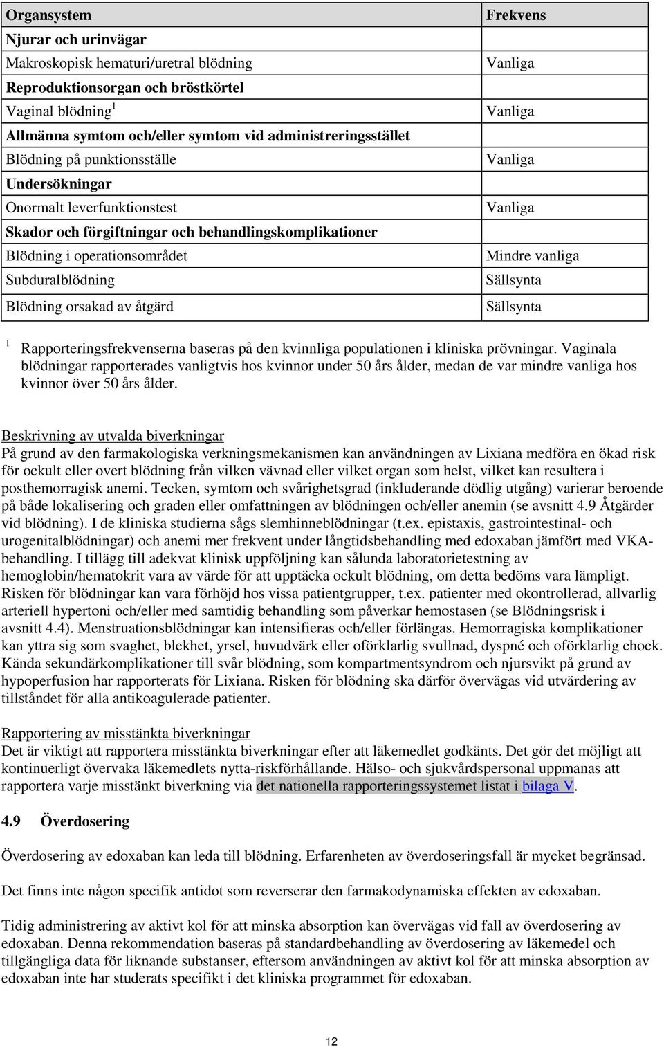 Vanliga Vanliga Vanliga Vanliga Mindre vanliga Sällsynta Sällsynta 1 Rapporteringsfrekvenserna baseras på den kvinnliga populationen i kliniska prövningar.